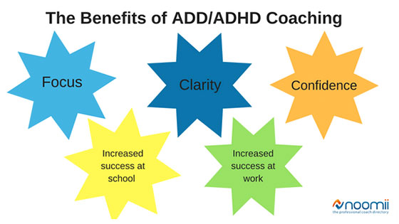 ADHD Coaching Noomii