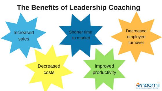 Unlocking Potential: The Transformative Benefits of Leadership Coaching