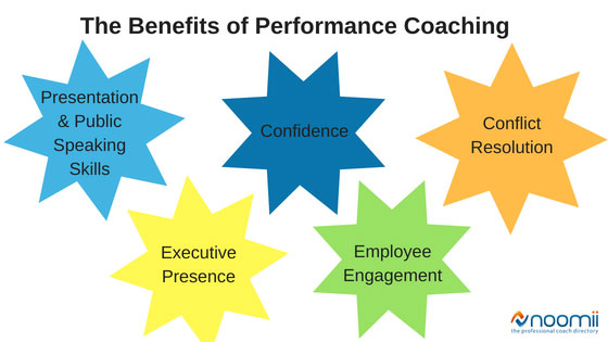 What is Performance Coaching? A Comprehensive Guide